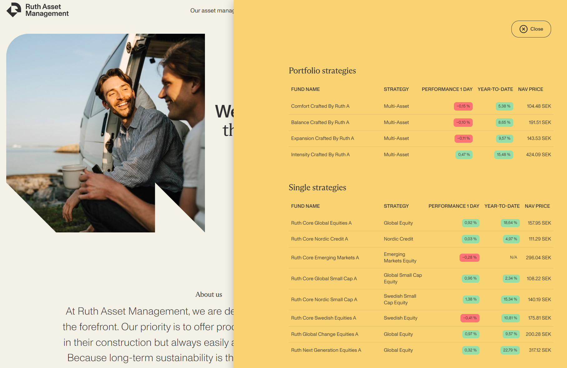 Fund Overview Dashboard
