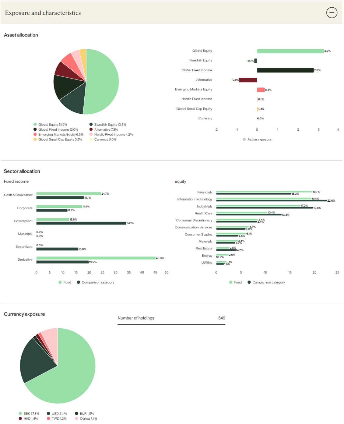 Fund Allocation Analysis