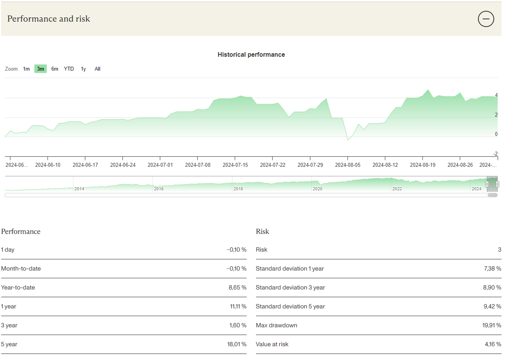 Historical Performance Analytics