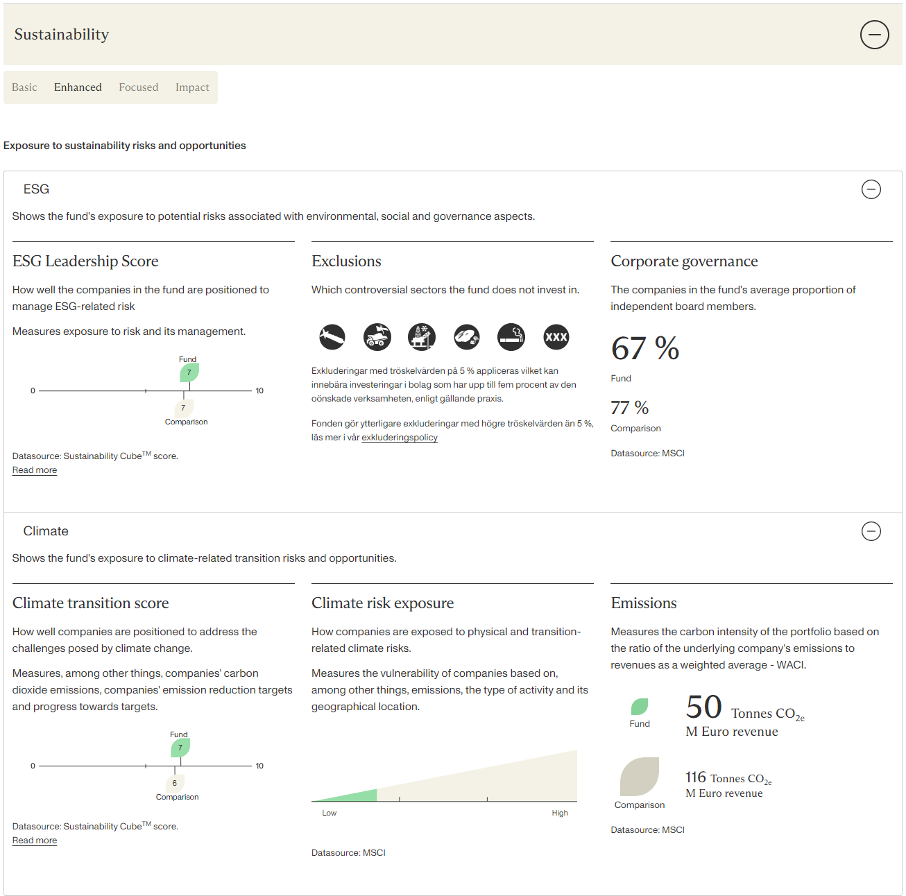 Sustainability Data Integration