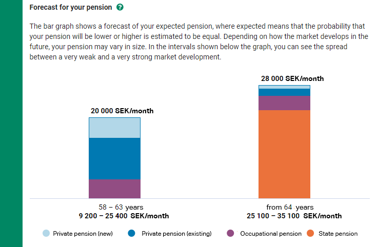 Step 2 – Multiperiod Goal